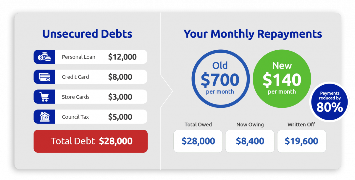 debt-example-new.png